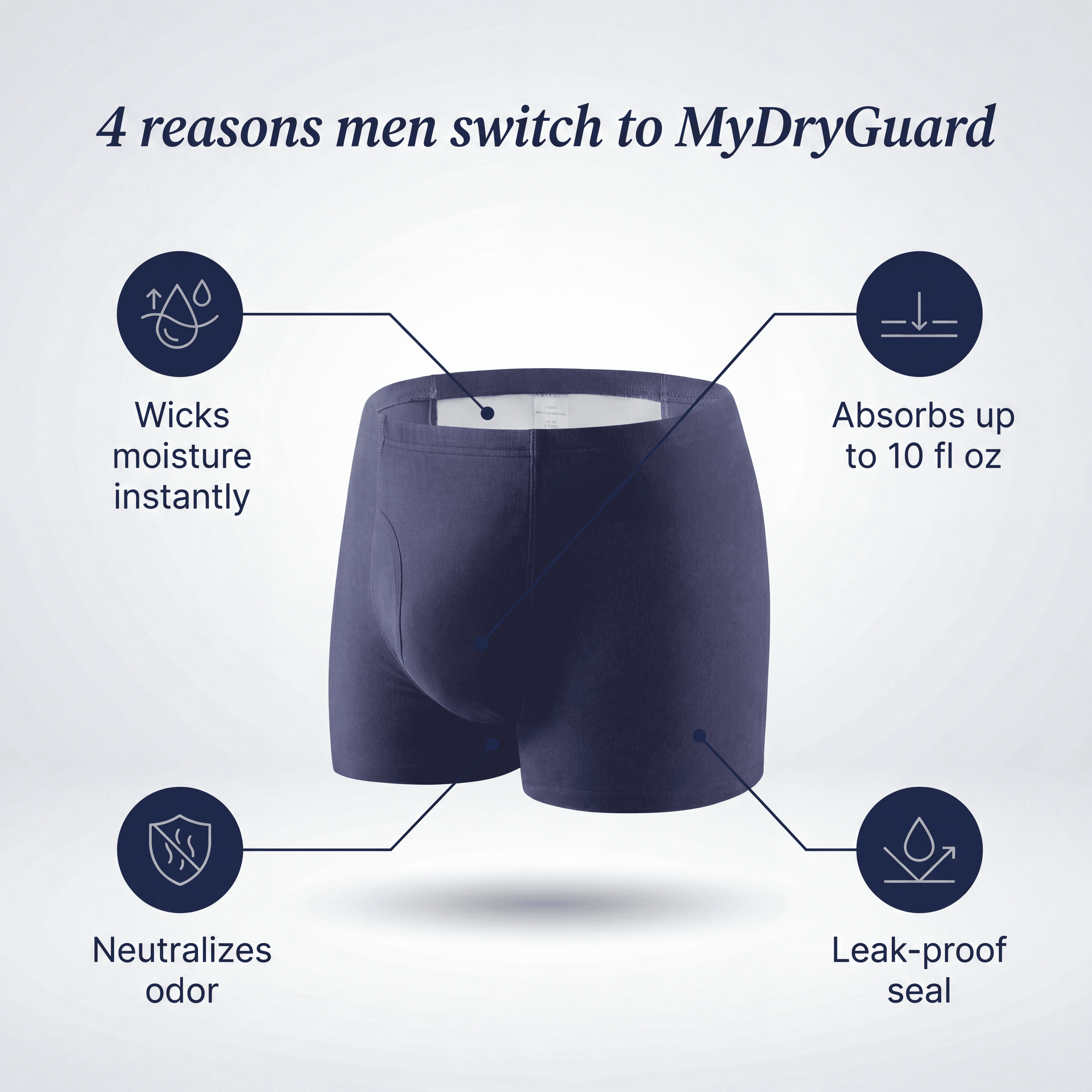 Guardian™ Incontinence Boxer Briefs for Men VIP
