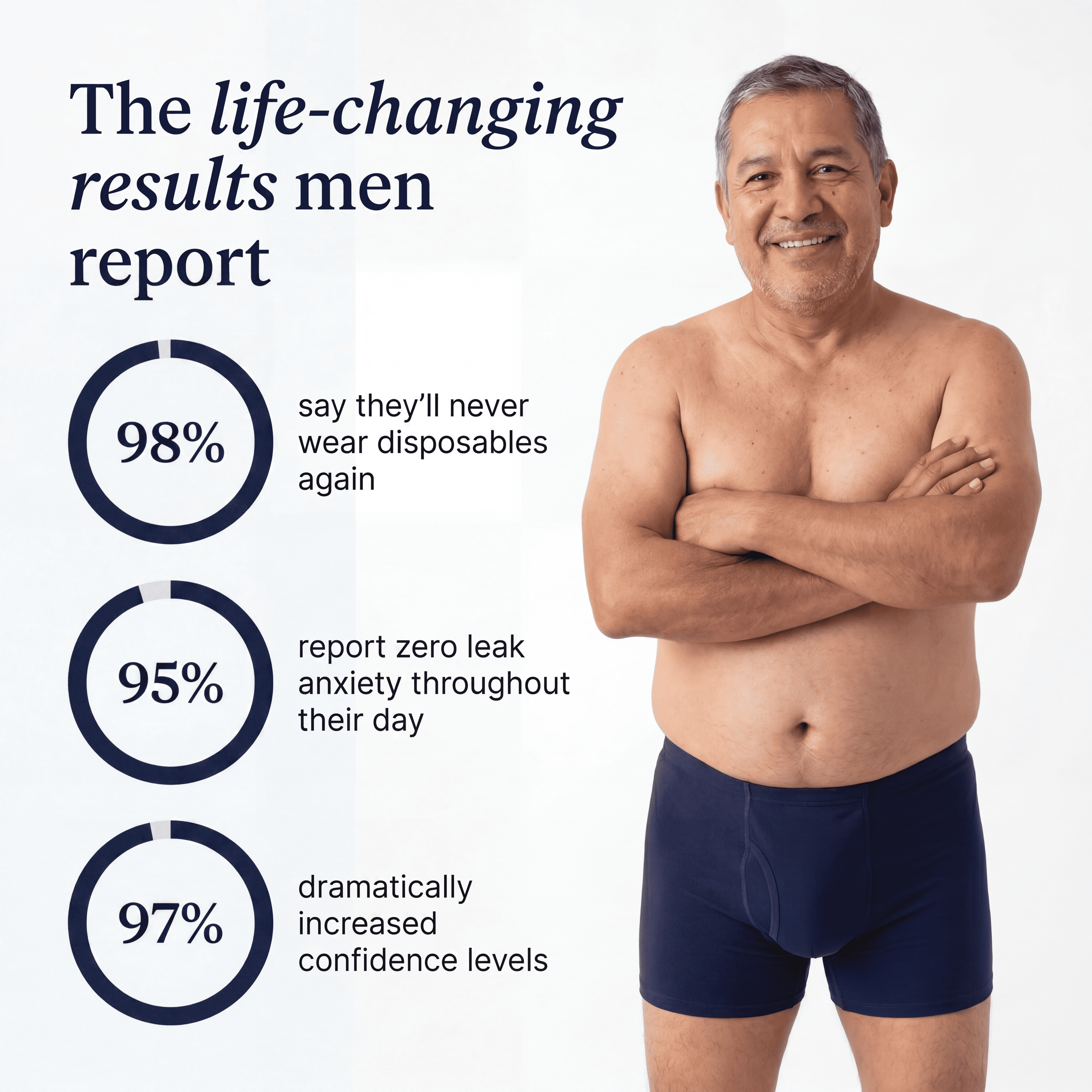 Guardian™ Incontinence Boxer Briefs for Men VIP