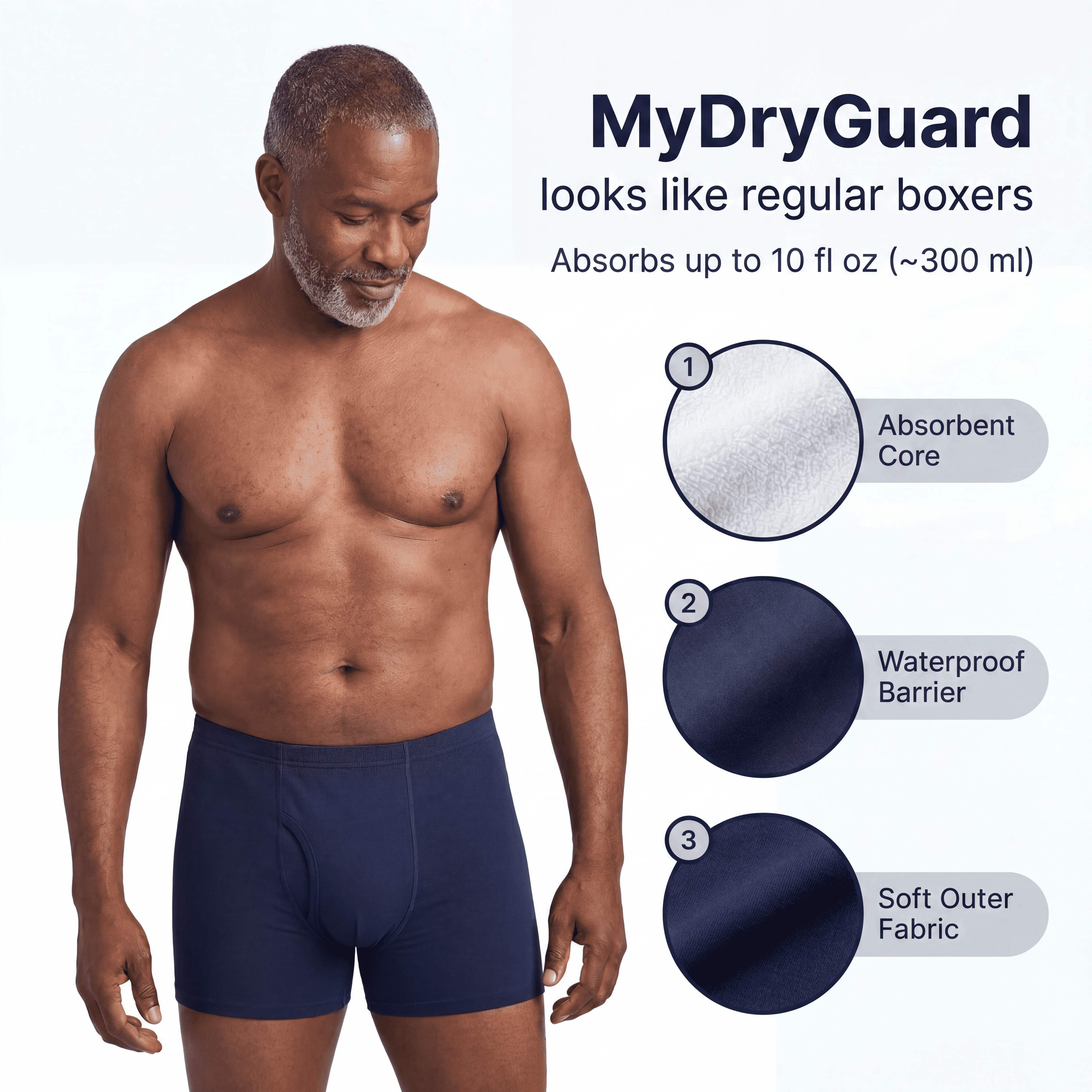 Guardian™ Incontinence Boxer Briefs for Men VIP