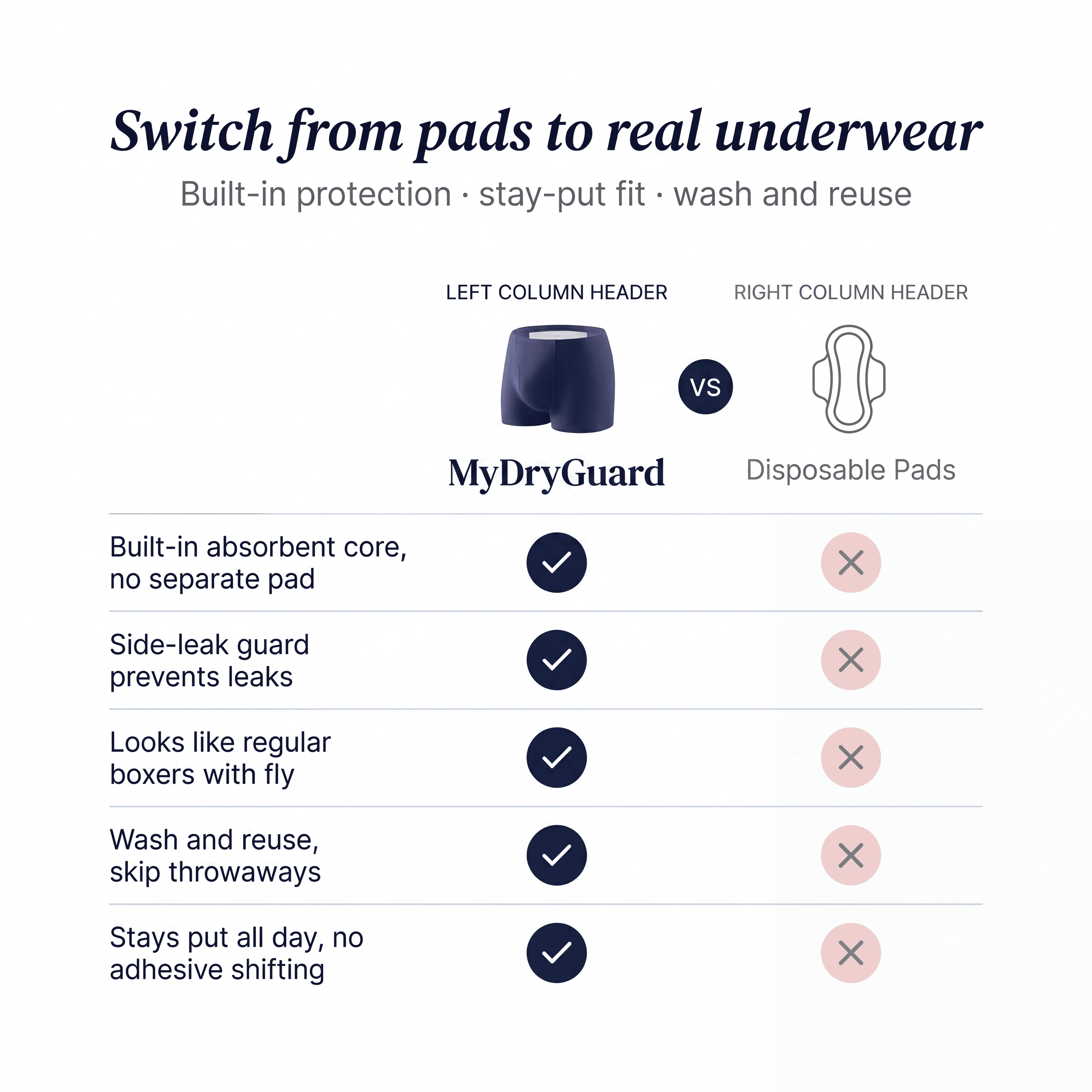 Guardian™ Incontinence Boxer Briefs for Men VIP