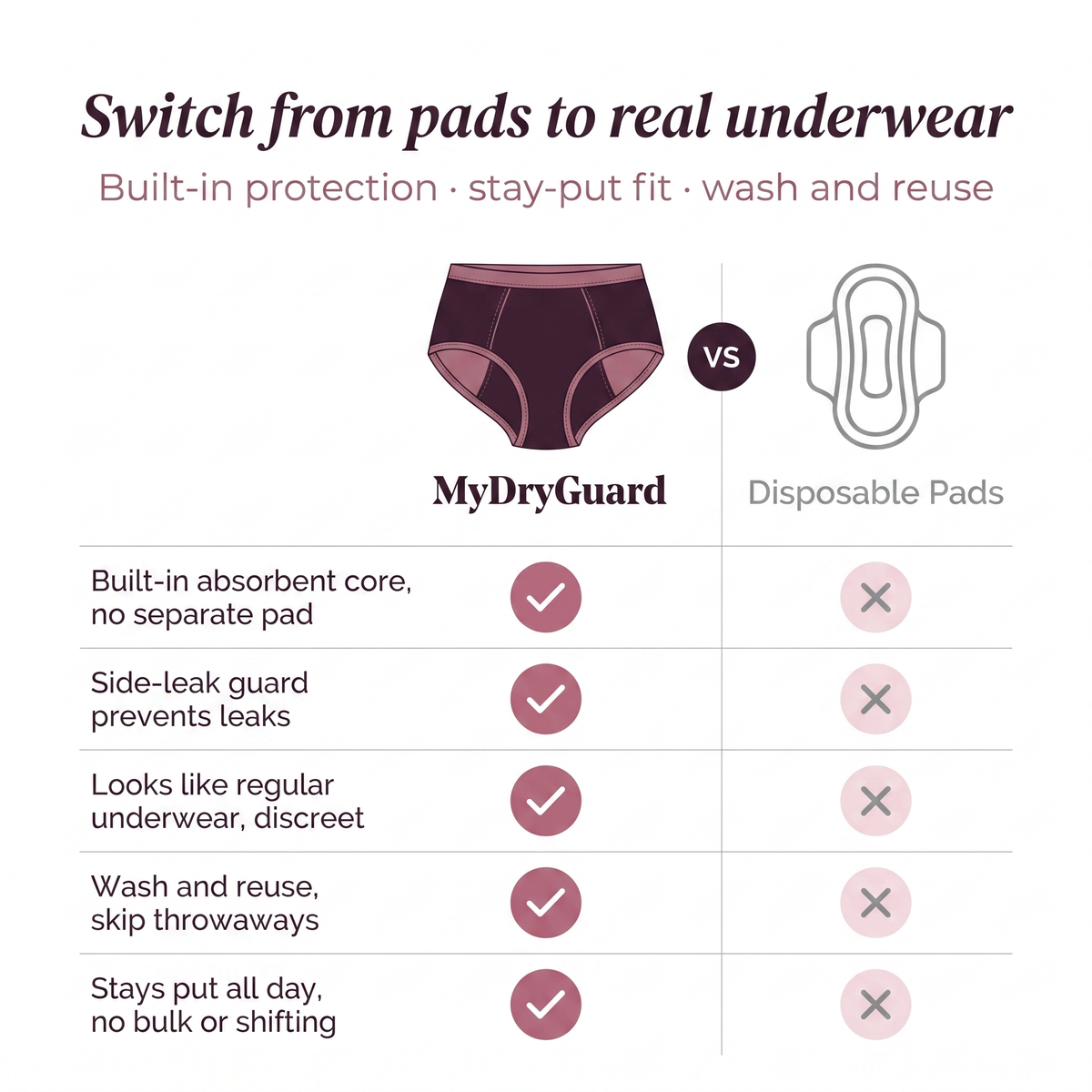 DryGuard™ Leakproof High Waisted Briefs for Women