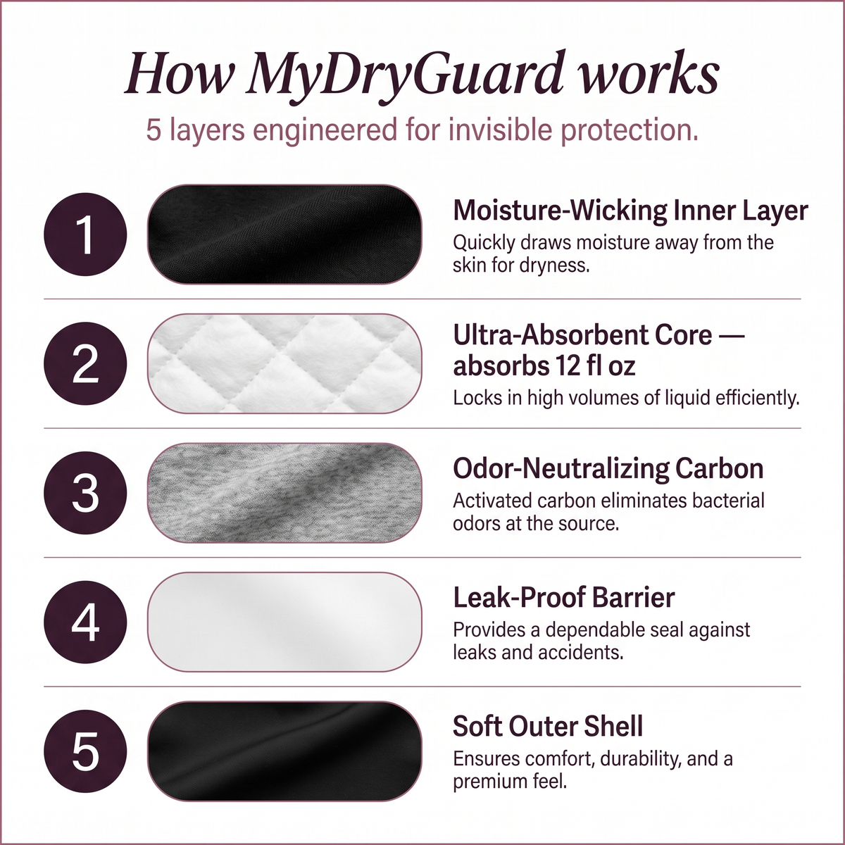 DryGuard™ Leakproof High Waisted Briefs for Women