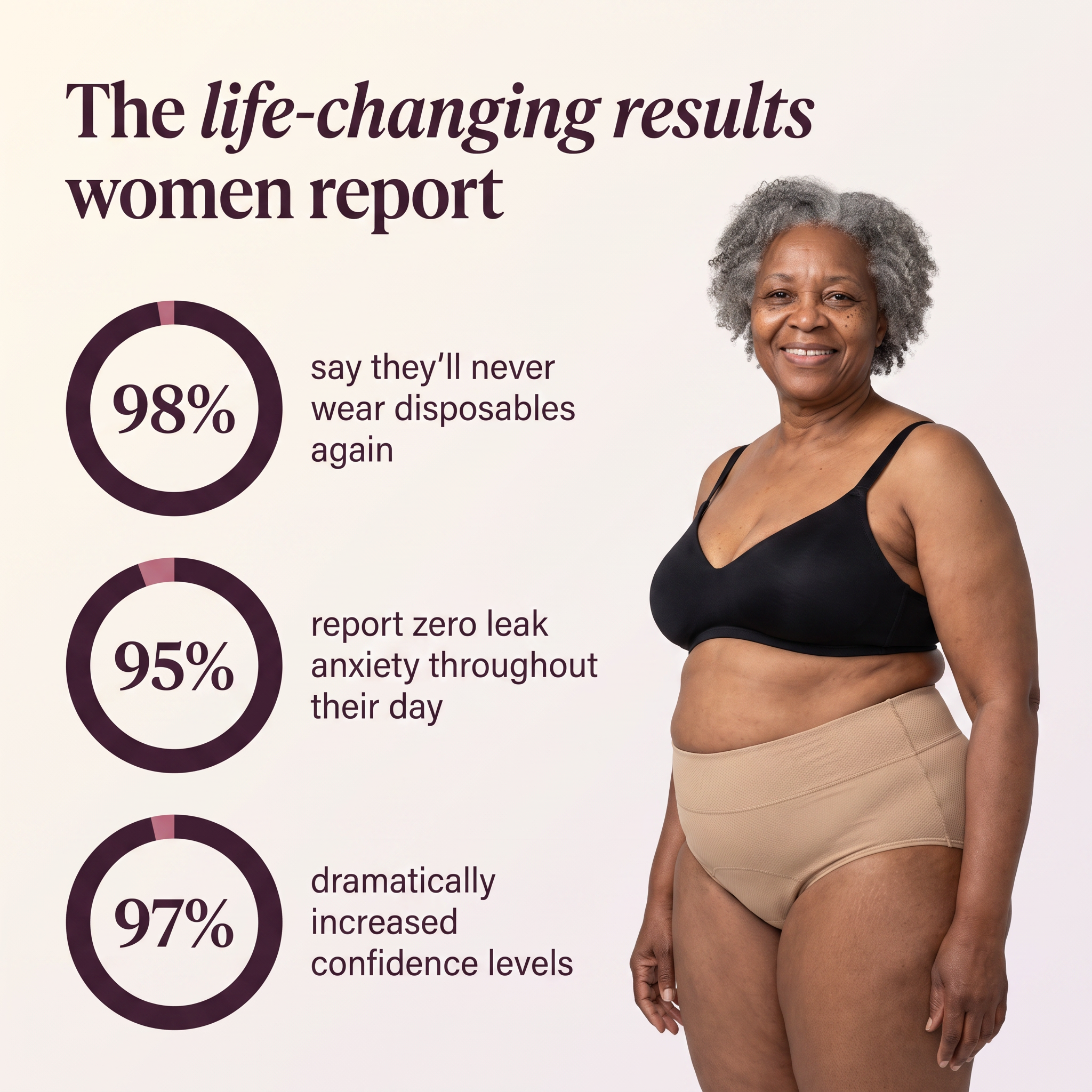DryGuard™ (3 Pack) Leakproof High Waisted Briefs for Women
